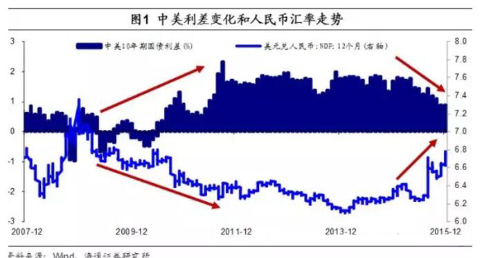 欧元折算美金汇率_欧元美金汇率换算人民币