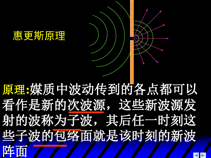 关于介质的通俗解释的信息