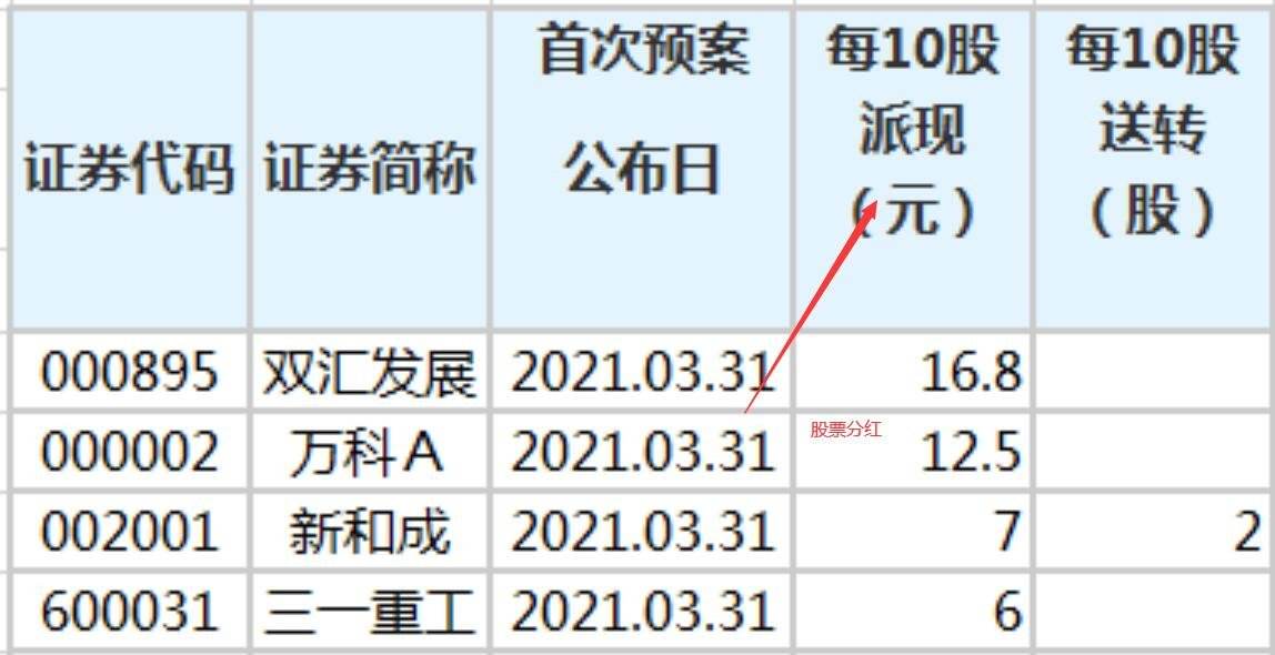 股票分红多久到账_股票分红多久到账户