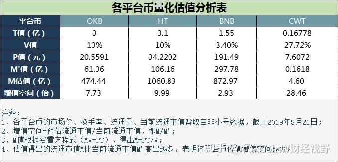 虚拟币上交易所的费用_虚拟币上交易所的费用高吗