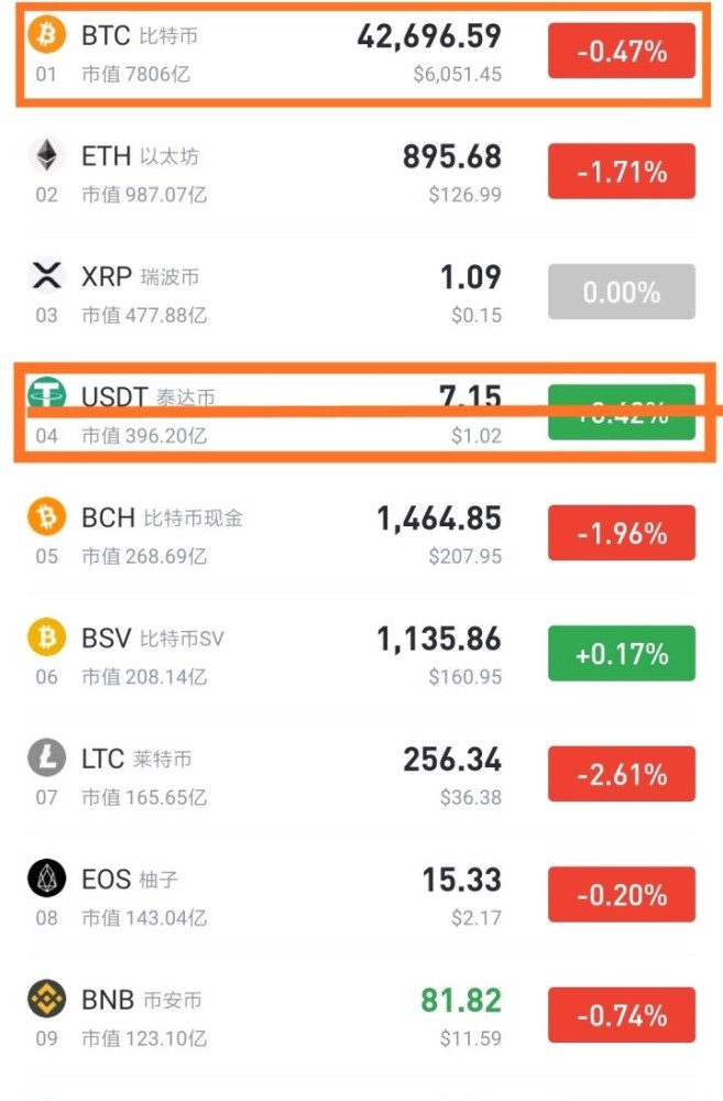 虚拟币归零会怎么样_虚拟币买现货会归零吗