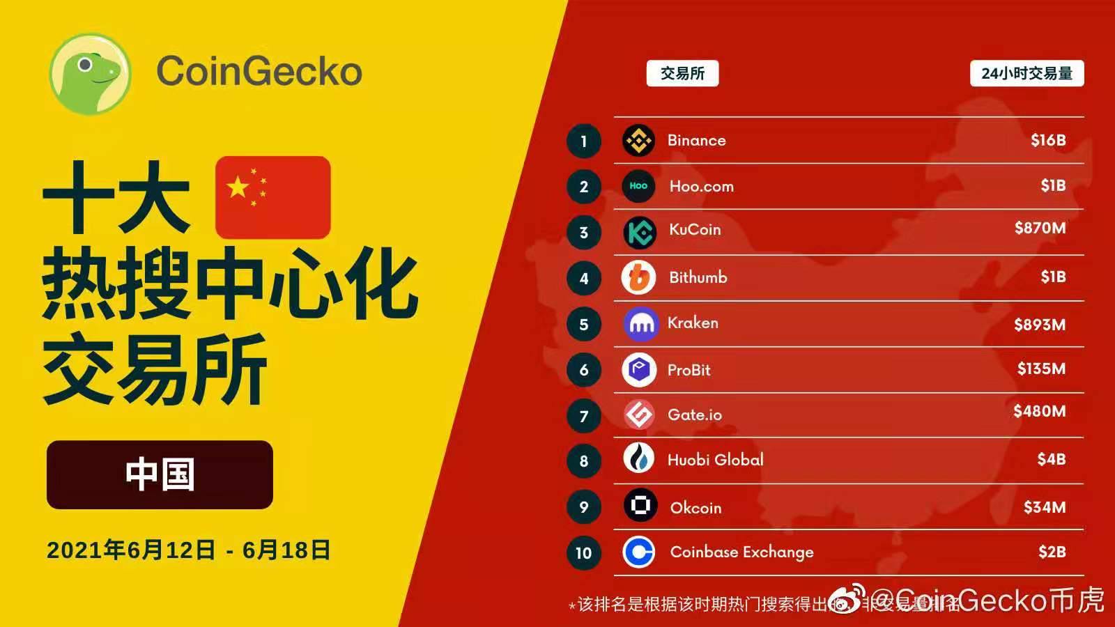 hoo交易所最新消息_hoo交易所是哪个国家的