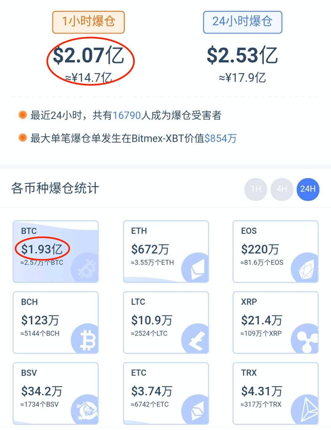 eth价格人民币_eth价格今日行情人民币