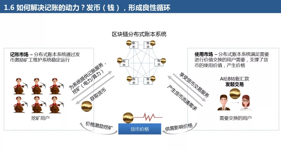 区块链的技术特点包括什么_区块链的技术特点包括什么内容