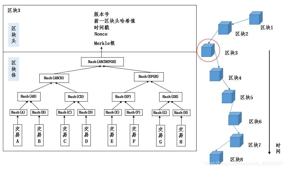 区块链结构_区块链结构图怎么画