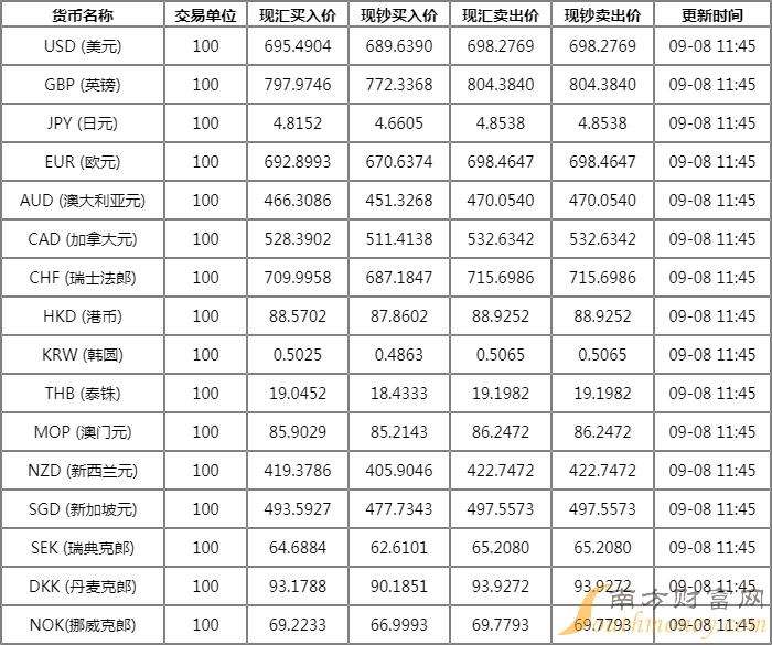 津巴布韦币对人民币汇率_津巴布韦币 人民币的汇率