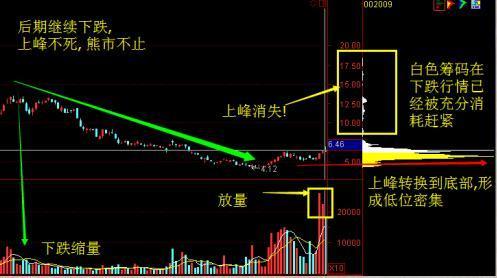 低位放量跌停意味着什么意思的简单介绍