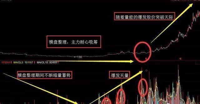 低位放量跌停意味着什么意思的简单介绍