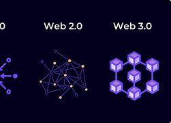 关于btcs是web3.0吗的信息