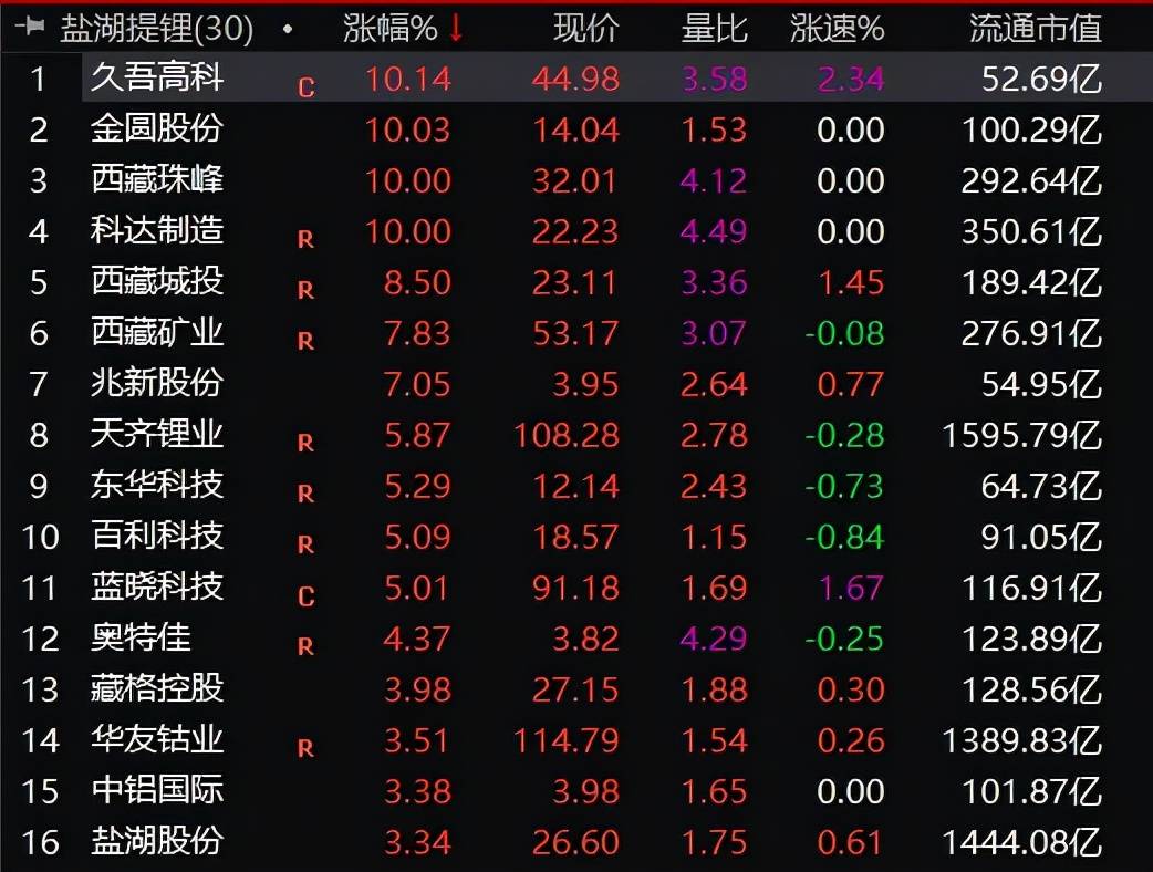 元宇宙a股概念股龙头_元宇宙概念龙头股票有哪些