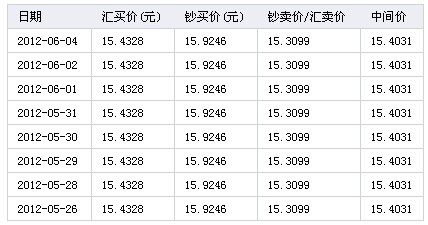 马来币换人民币汇率今日_人民币兑换马来币汇率今日