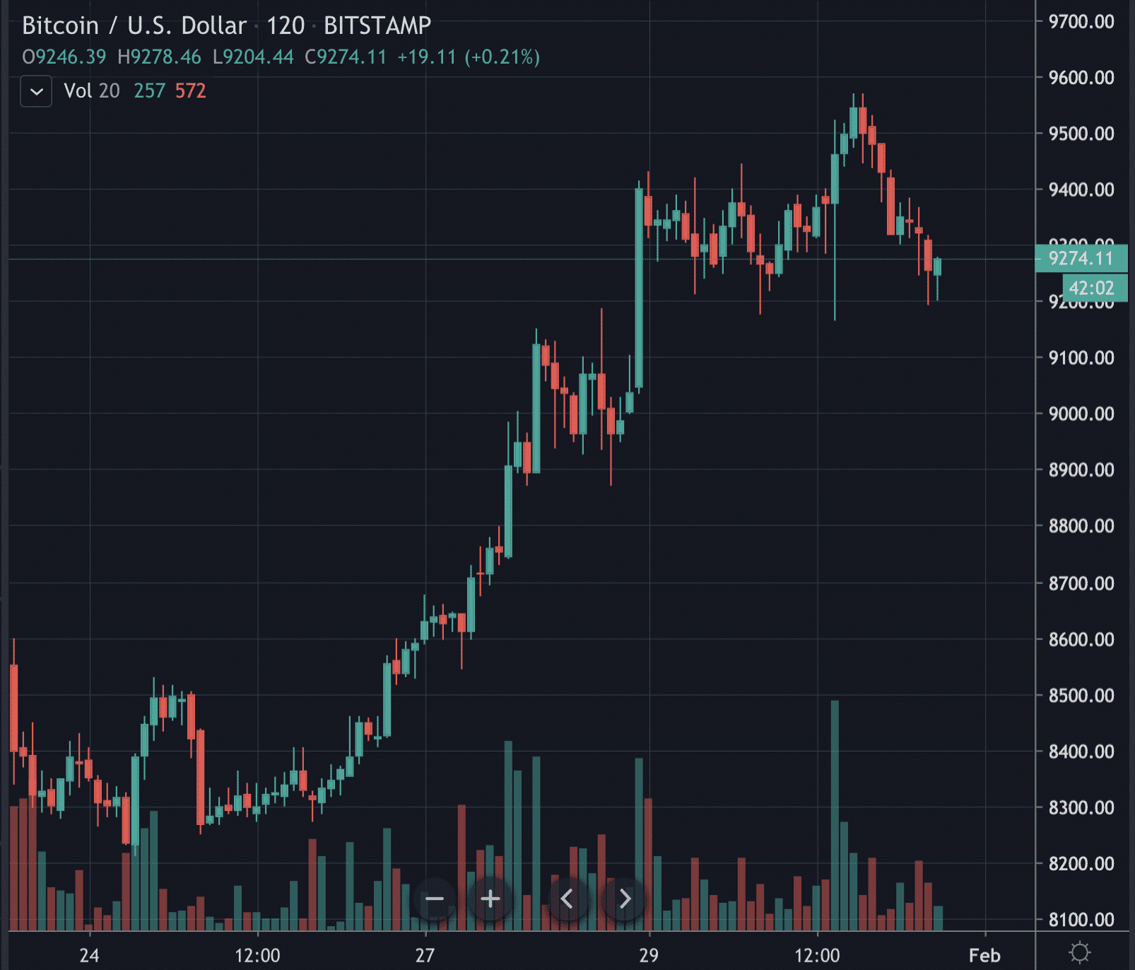 比特币病毒预测_比特币勒索病毒原理