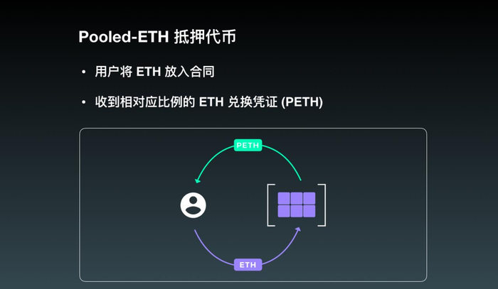 什么叫做稳定币_稳定币是什么意思