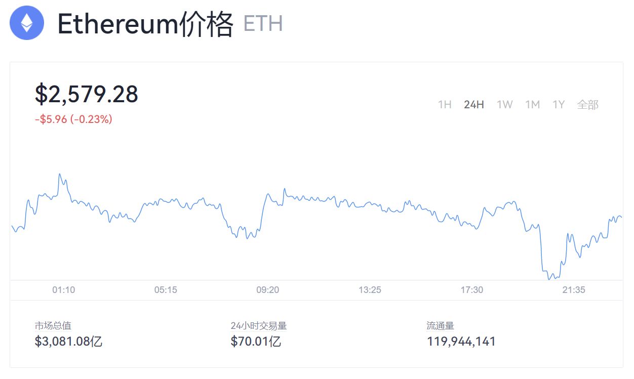 以太坊去年的价格_去年以太坊最高价格