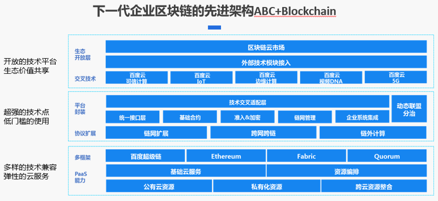 企业服务区块链_区块链技术服务公司