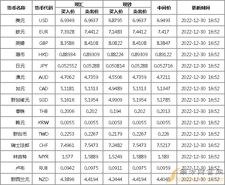 韩币对美金怎么汇率_美金对韩币的汇率是多少