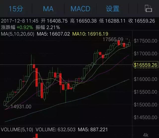 比特币一共涨多少倍_比特币涨了多少倍最高