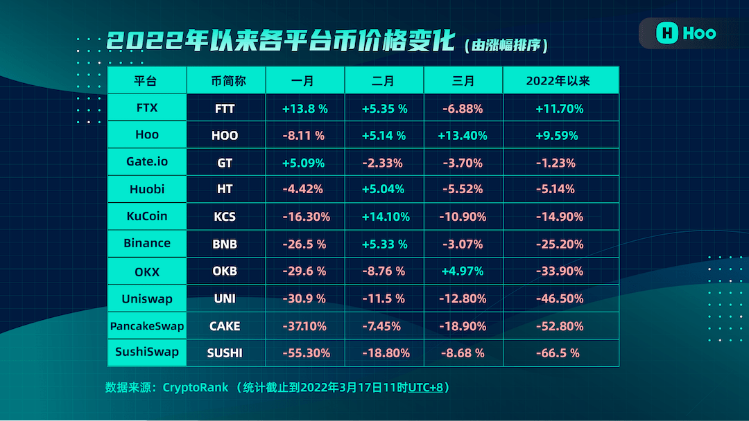 hoo虎符交易所最新版_hoo虎符交易所真的能赚钱吗