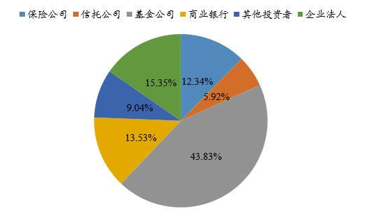 可转换可赎回优先股_可转换可赎回优先股优点