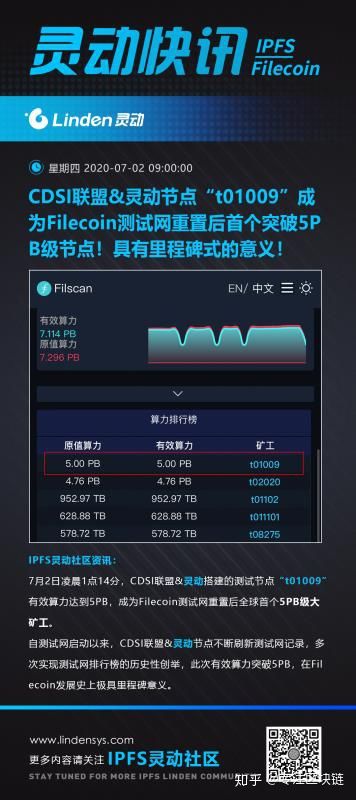 filecoin币期货价格_目前filecoin的期货价格