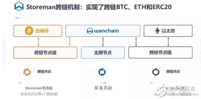 区块链网络的工作过程是_区块链技术是基于什么方式实现