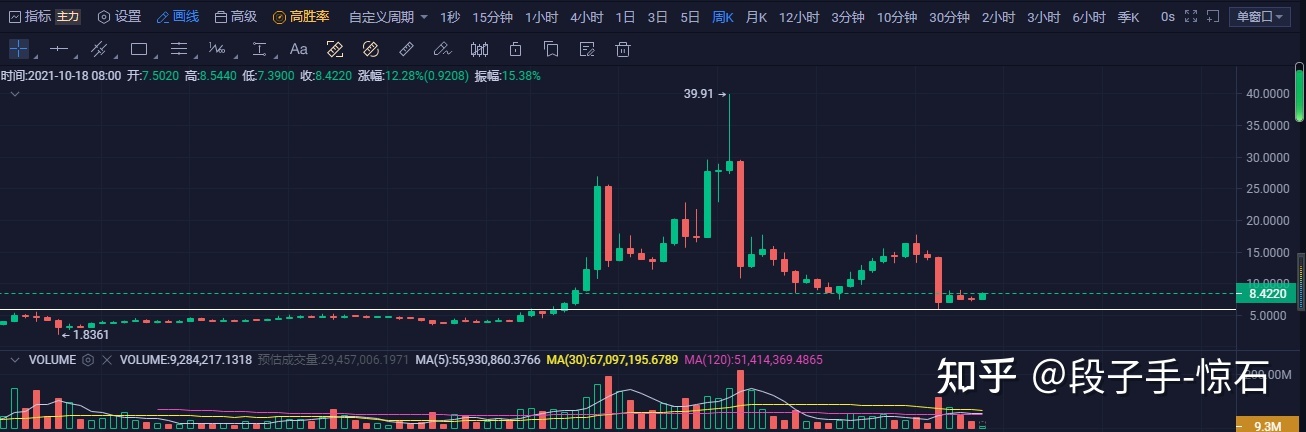 cspr币还有希望吗_cspr币未来能到达100美元吗