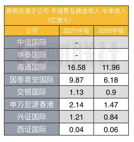 交易所手续费439_交易所手续费是怎么扣
