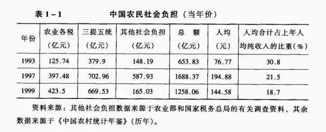 农业税是什么时候取消的_农业税是什么时候取消的政策