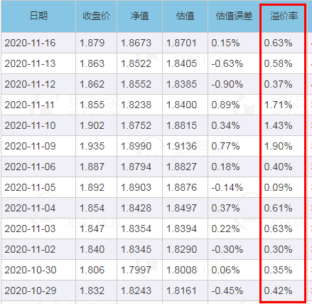 交易所手续费439_交易所手续费439是多少
