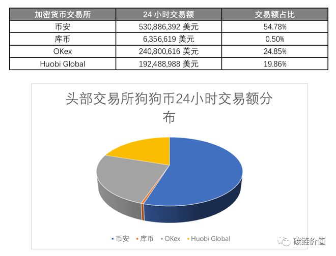 狗狗币股票_狗狗币股票怎么买