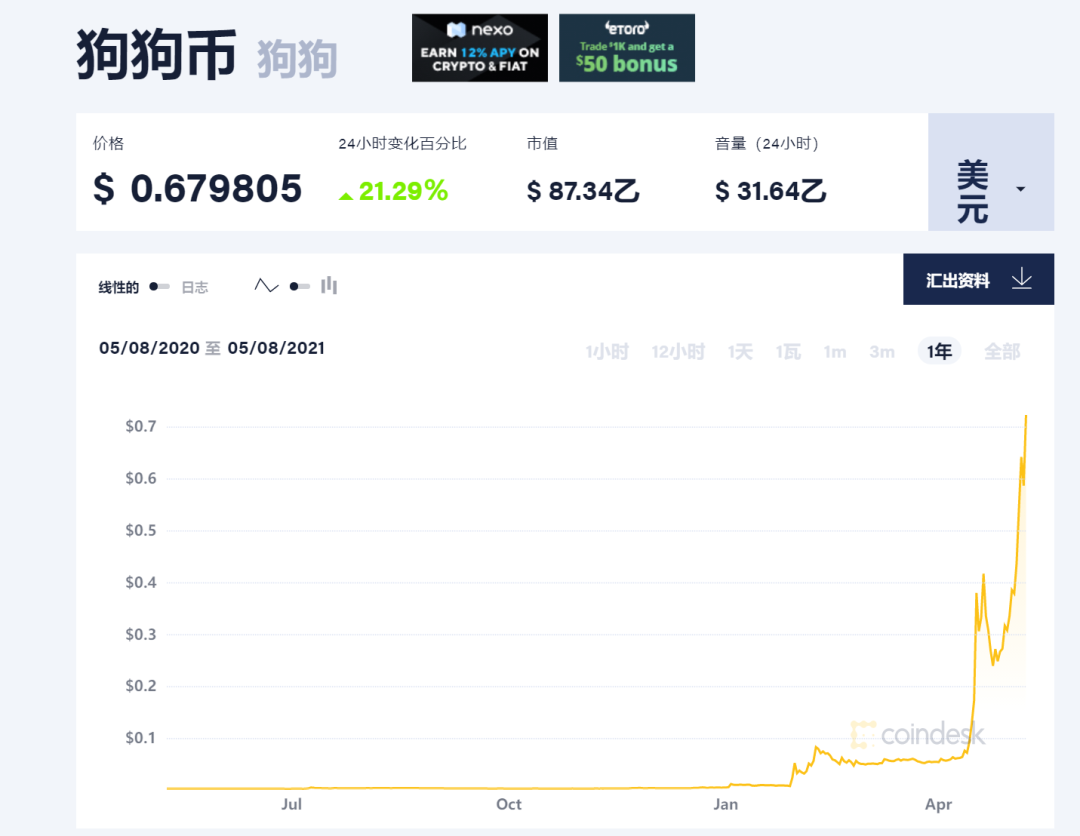 狗狗币股票_狗狗币股票走势图
