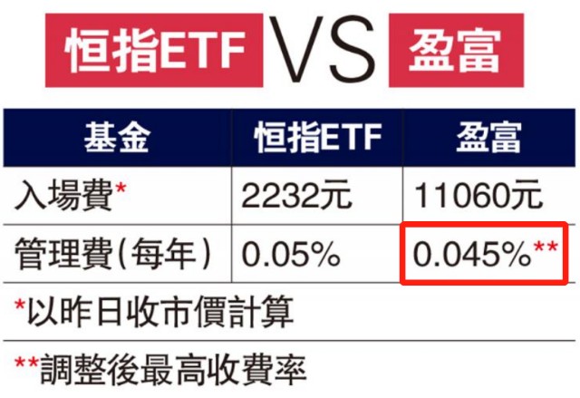 交易所手续费439_交易所手续费439怎么算
