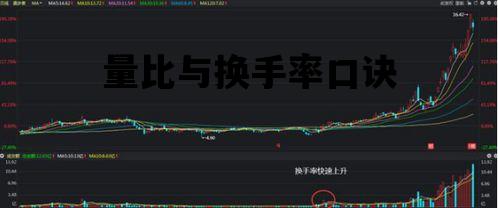 量比与换手率口诀_量比和换手率的特殊用法