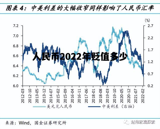 人民币2022年贬值多少_2022年人民币会不会逐年贬值