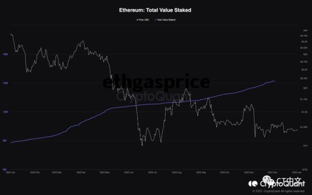 ethgasprice_ethgasprice查询
