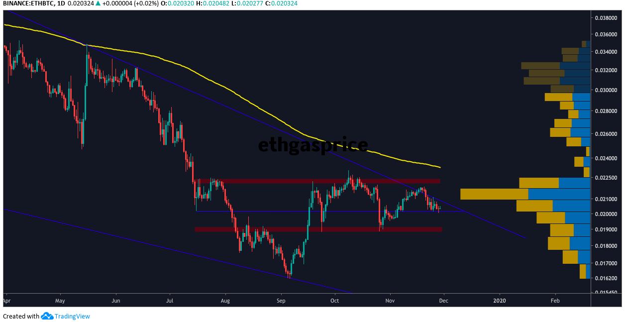 ethgasprice_ethgasprice查询