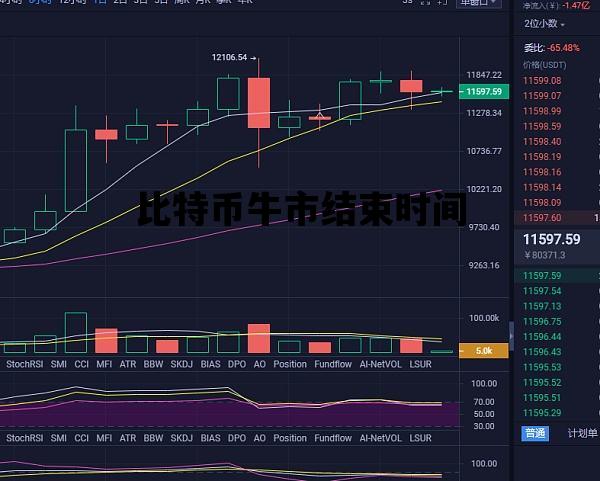 比特币牛市结束时间_比特币最新消息牛市结束了吗