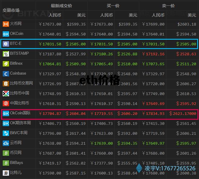 eth价格_eth价格今日行情 美元人民币汇率网