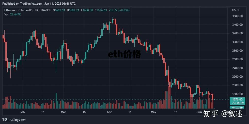 eth价格_eth价格今日行情 美元人民币汇率网