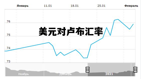 美元对卢布汇率_美元对卢布汇率下跌是什么意思