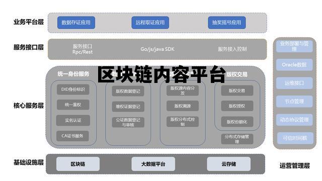 区块链内容平台_链++区块链平台
