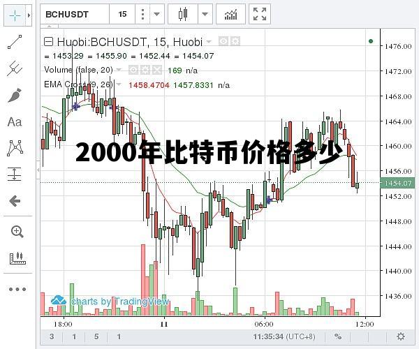 2000年比特币价格多少_比特币在2000年什么价格