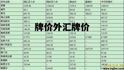 牌价外汇牌价_牌价外汇牌价怎么算