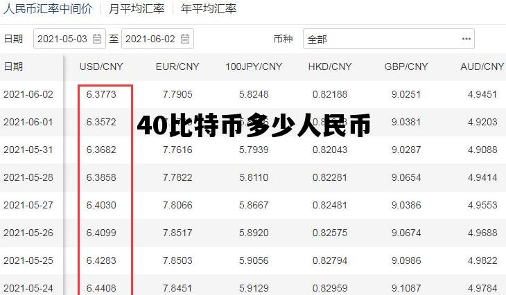 40比特币多少人民币_40比特币兑多少人民币