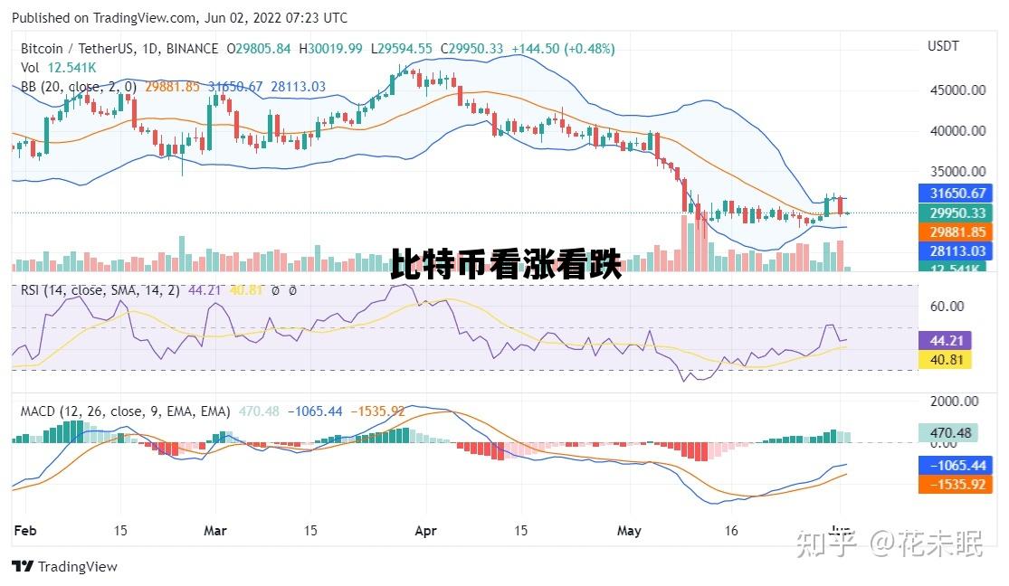 比特币看涨看跌_比特币今日看涨还是看跌
