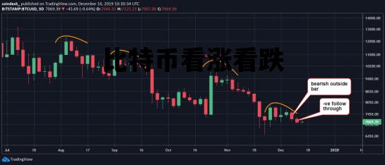 比特币看涨看跌_比特币今日看涨还是看跌