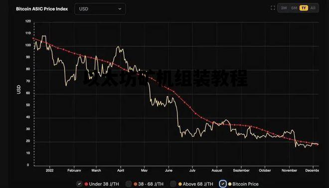 以太坊矿机组装教程_如何组装一台以太坊矿机