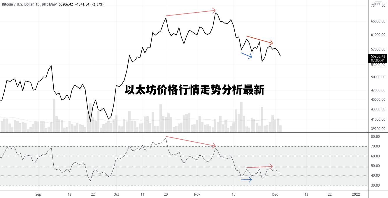 以太坊价格行情走势分析最新_以太坊价格行情走势分析最新消息