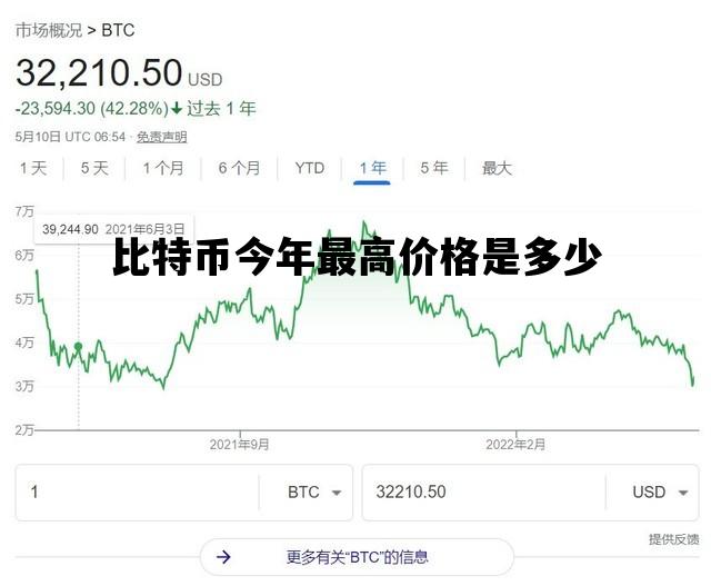比特币今年最高价格是多少_比特币今年最高价格是多少呢