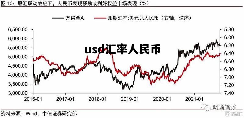 usd汇率人民币_USDT汇率人民币